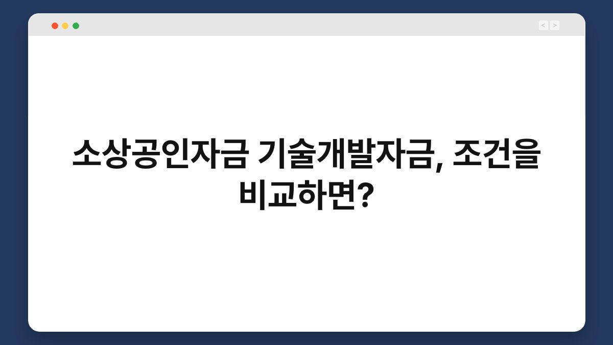 소상공인자금 기술개발자금, 조건을 비교하면? 1