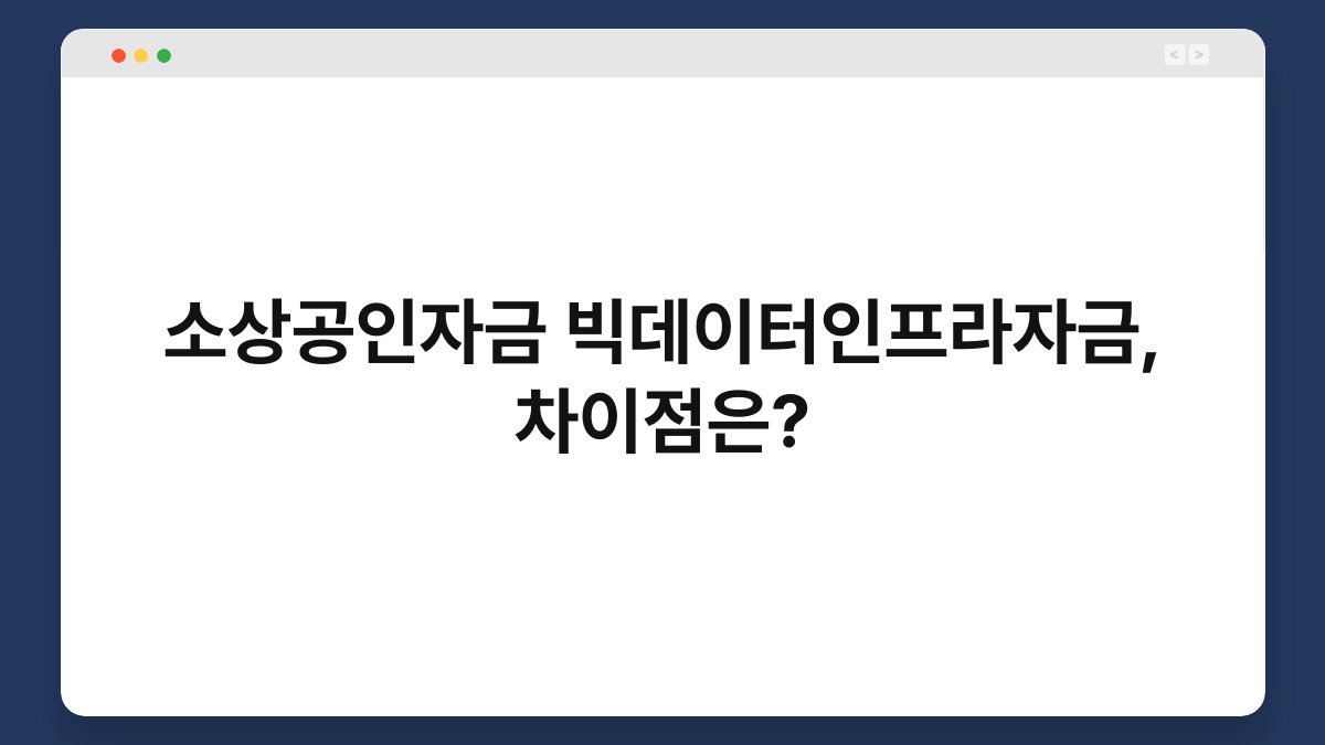 소상공인자금 빅데이터인프라자금, 차이점은? 1