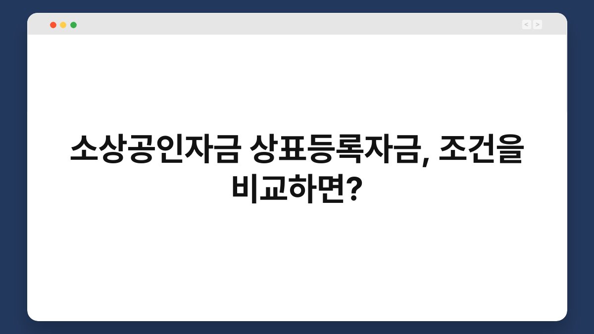 소상공인자금 상표등록자금, 조건을 비교하면? 1