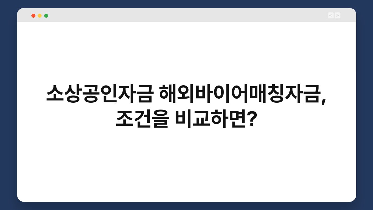 소상공인자금 해외바이어매칭자금, 조건을 비교하면? 1